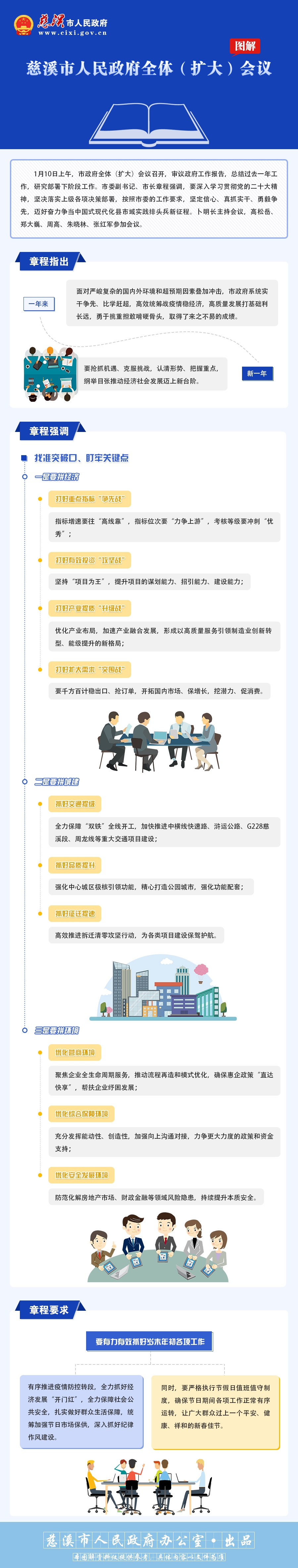 慈溪市人民政府全體（擴大）會議20230111.jpg