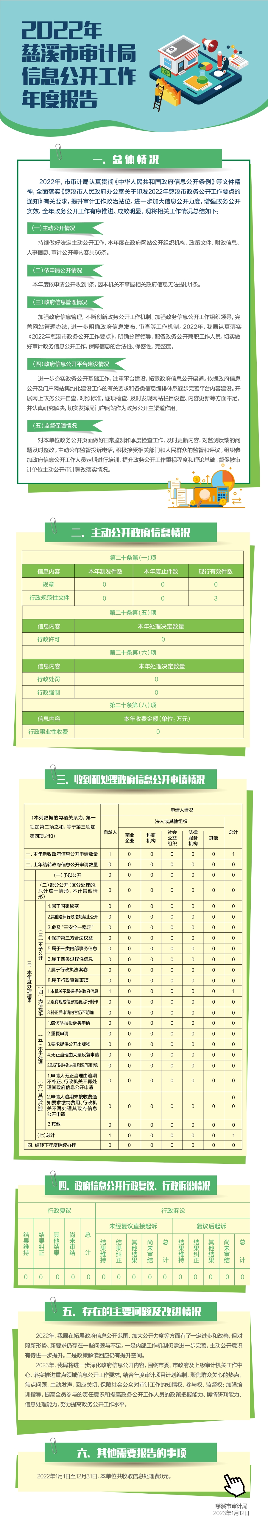 年報(bào)圖解.jpg