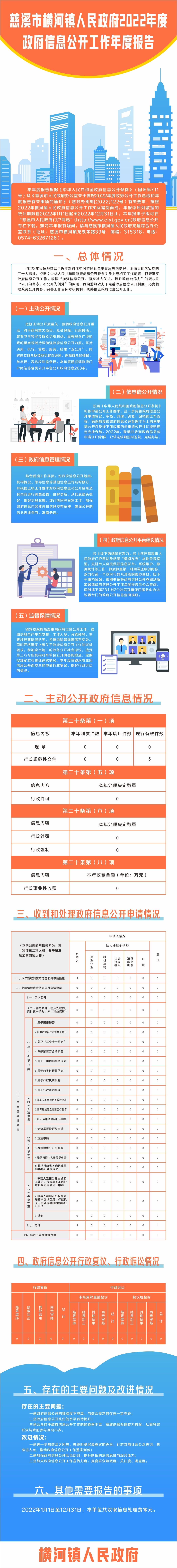 慈溪市橫河鎮人民政府2022年度政府信息公開工作年度報告.jpg