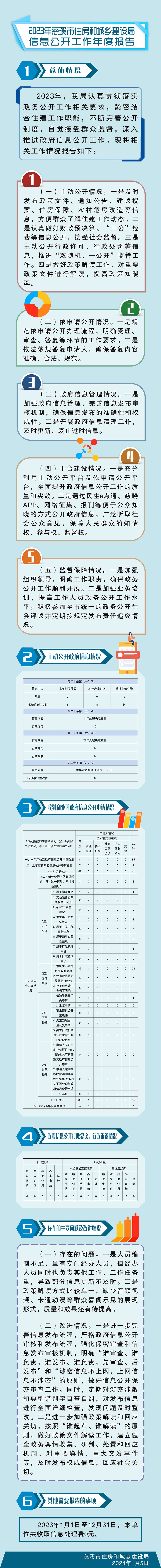 2023年慈溪市住房和城鄉(xiāng)建設(shè)局信息公開工作年度報告.jpg