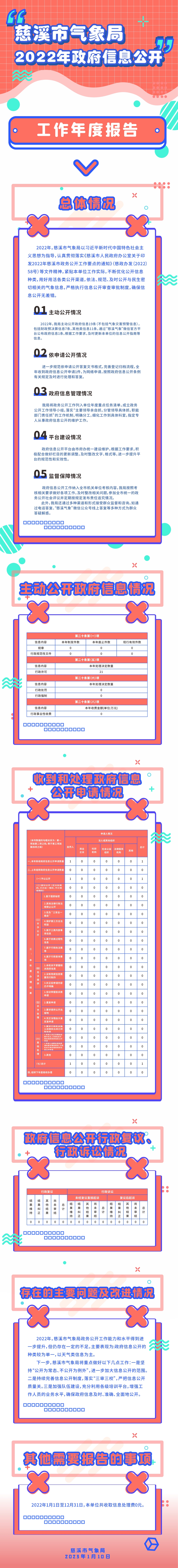 2022年度總結.jpg
