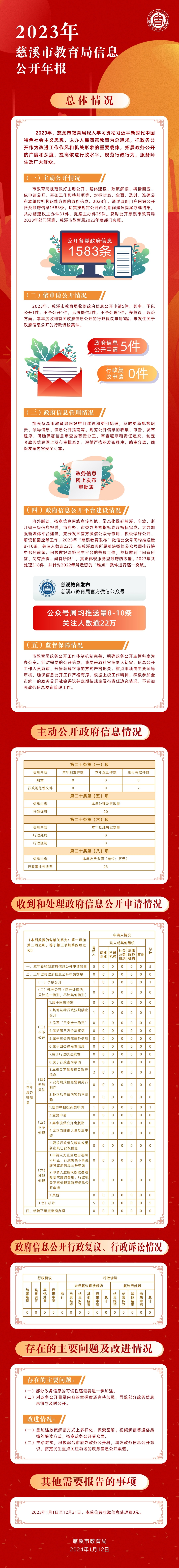 2023年慈溪市教育局信息公開年報.jpg