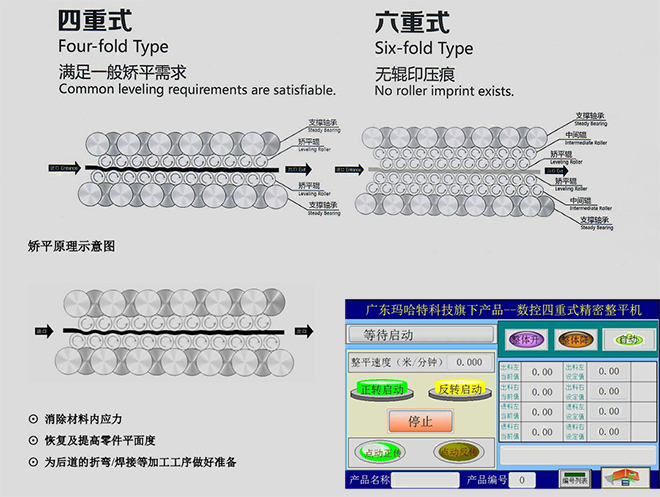 矯平機廠家:小型數(shù)控精密校平機的原理